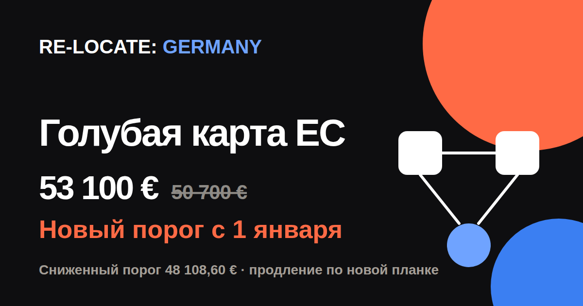 Порог зарплаты для Голубой карты в 2027 году вырастет до 53 100 €